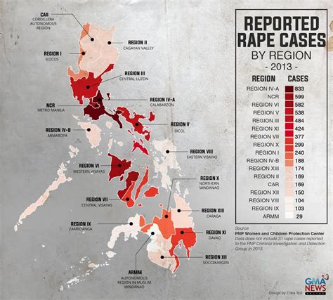 Worst Rape and Murder Cases in the Philippines.